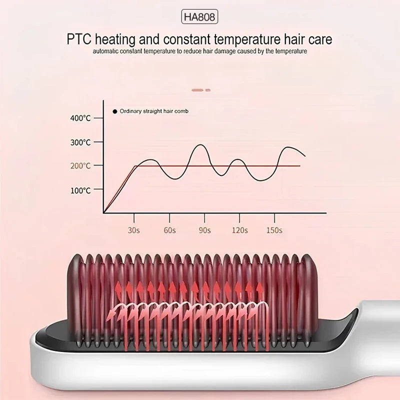 Professional Hair Tyling Tools Salon Steam Styler Hot Mist Nourish Hair Care Water Tank Steam Hair Straightener Brush