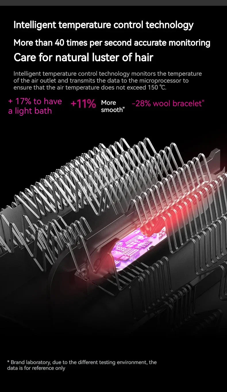 5 In 1 Hair Dryer Hot Air Comb Electric Curling Straight Hair Comb Negative Ion Hair Dryer One Step Brush 220V EU 110V US